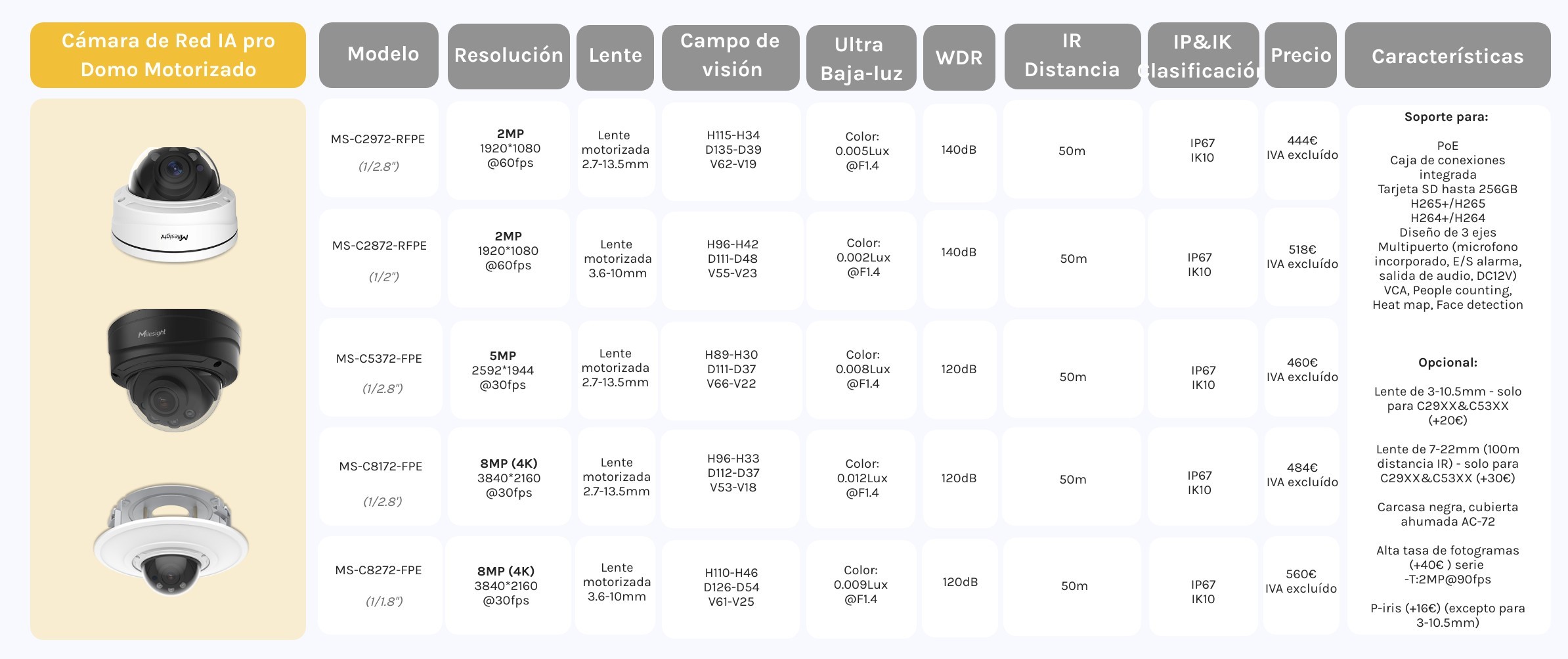 comparacion de modelos